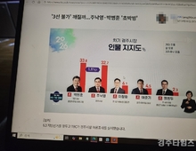 경주시장 선거,'3선 불가' 커지나?...박병훈,주낙영 '초박빙'